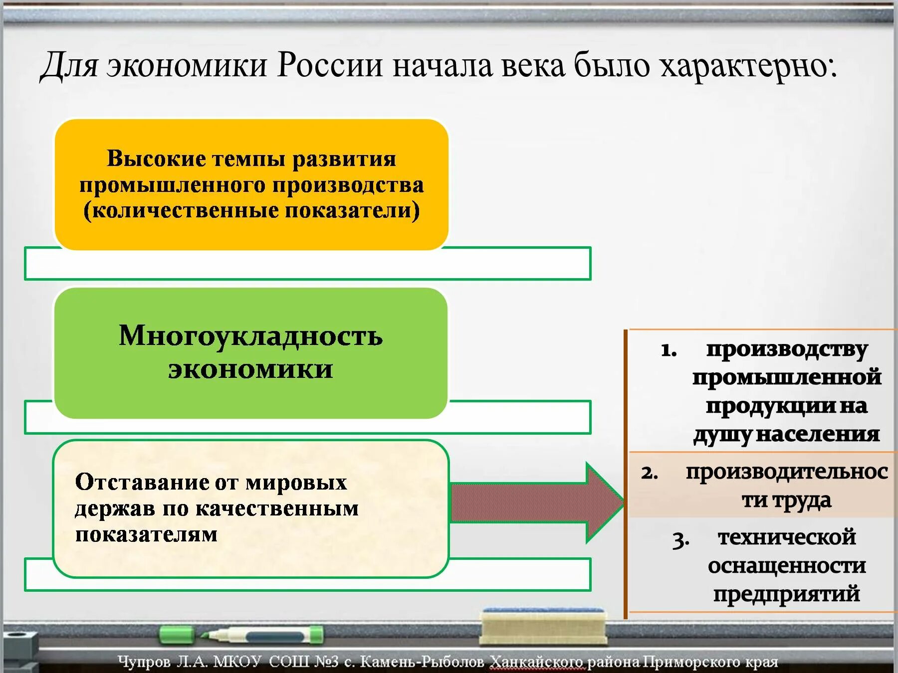 Характерно для развития россии начала века