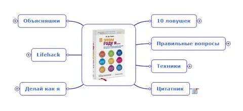 Объясняшки это