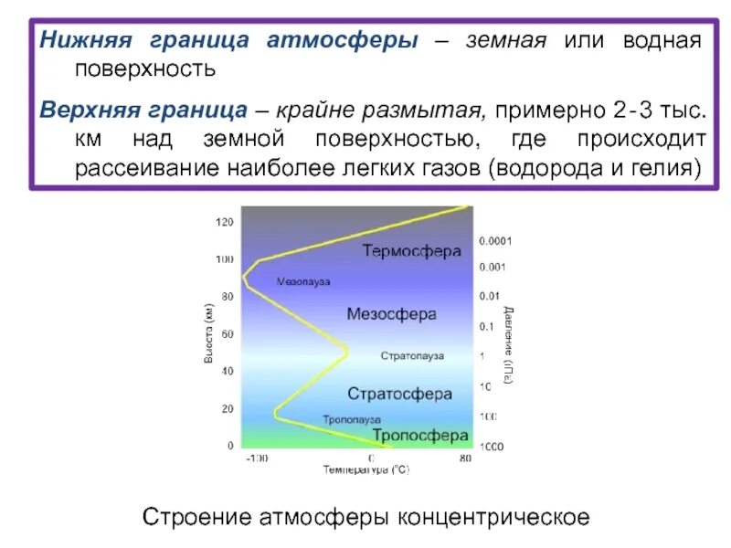 Где расположена атмосфера