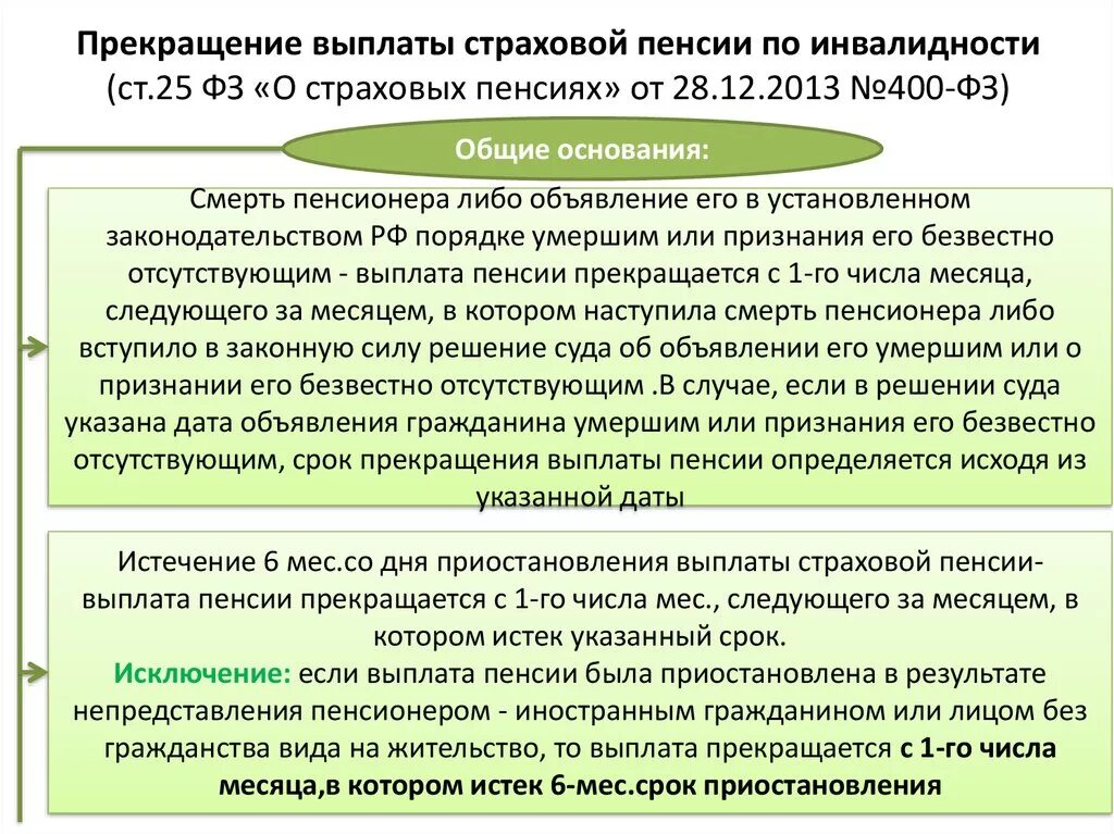 Пенсионные выплаты и пособия. Прекращение выплаты страховой пенсии. Основания приостановления выплаты пенсии. Приостановление выплаты страховой пенсии. Порядок восстановления и приостановления страховой пенсии.