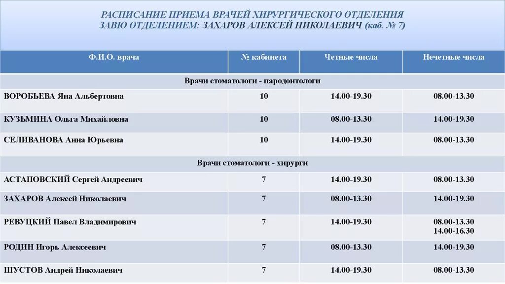 Прием врач нижний новгород. График хирургического отделения. Расписание врачей дневного стационара. Список врачей ЦРБ хирургического отделения. Номер телефона областной поликлиники.