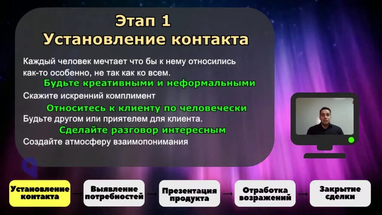 Этапы продаж установление контакта с клиентом. Скрипт приветствия. Приветствие в продажах. Приветствие установление контакта. Этапы приветствия.
