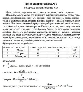 Лабораторная по физике перышкин