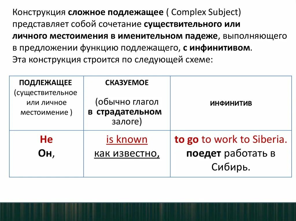 Сложное подлежащее. Сложные подлежащие в английском языке. Сложное подлежащее в английском. Виды сложных подлежащих.