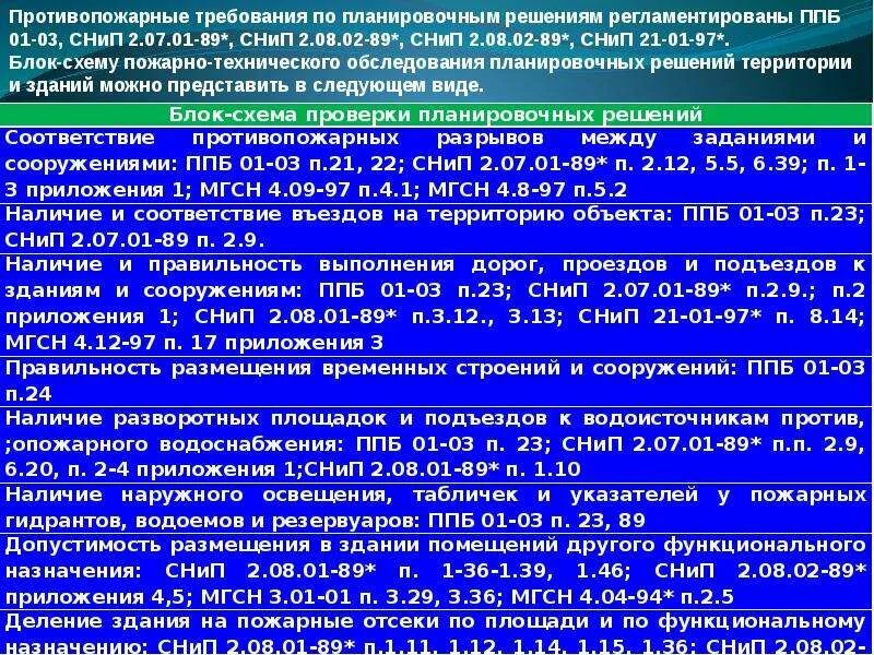 Пожарная безопасность зданий и сооружений. Ппр презентация. Методика проведения осмотра. Обследование зданий и сооружений. Устройство противопожарных преград.