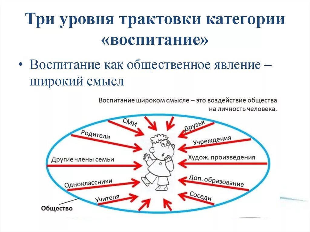 Теория воспитания младшего школьника. Теория и методика воспитания младших школьников. Теория обучения и воспитания детей младшего школьного возраста. Воспитание как Общественное явление.