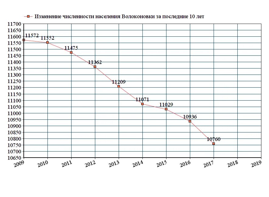 Лабинск население численность. Таганрог численность населения 2025 год. смоленск численность населения 2025. население таганрога статистика. численность таганрога 2025.