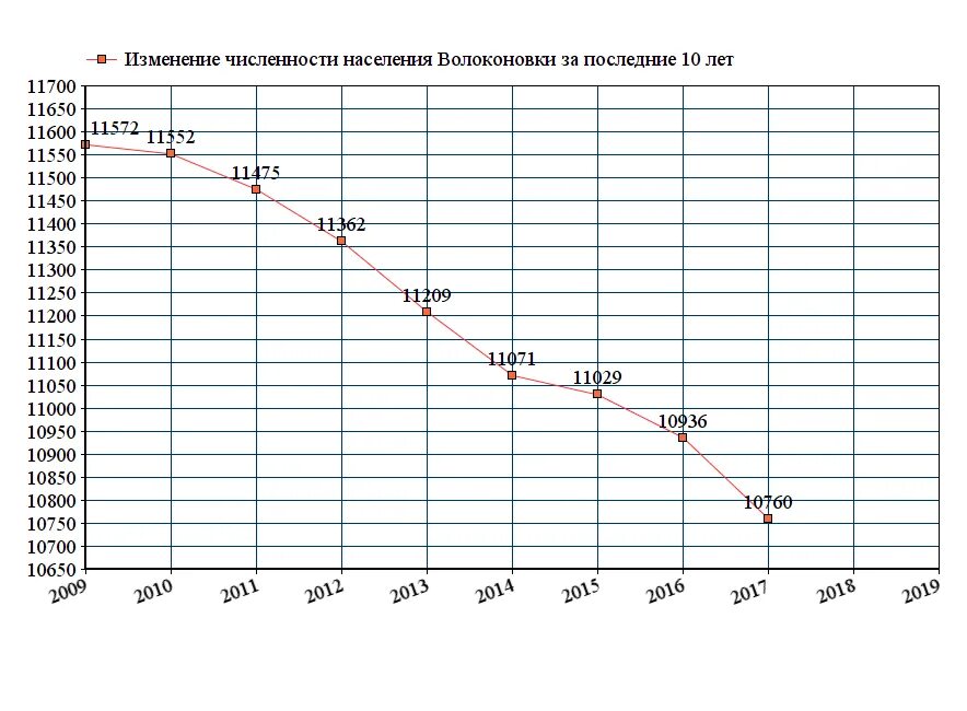 Таганрог численность населения 2020 год. Смоленск численность населения 2021. Население Таганрога статистика. Численность Таганрога 2021. Лабинск население численность