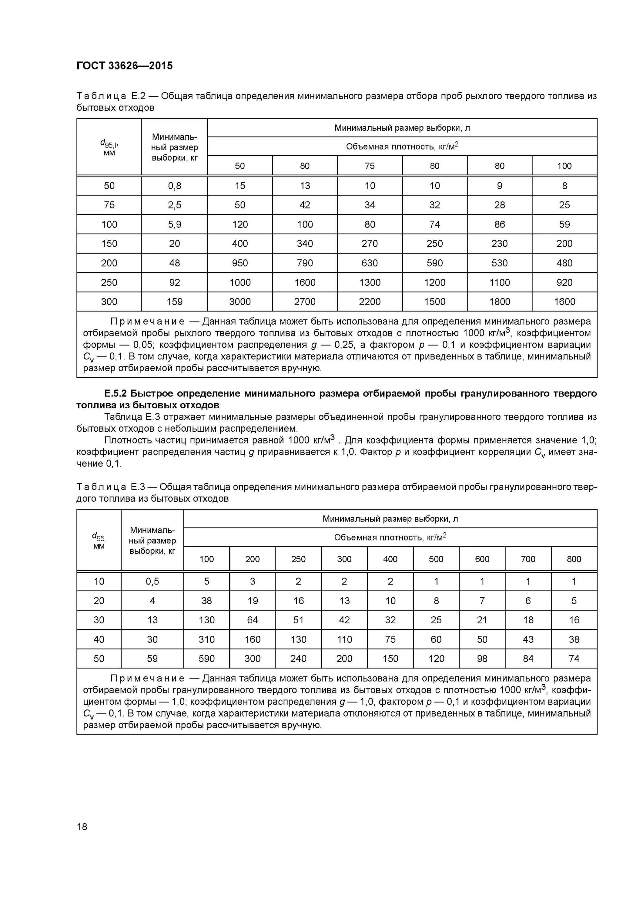 отбор проб отхода. плотность отходов справочник. определение класса опасности токсичных отходов. отбор проб отходов производства и потребления. отбор проб отхода.