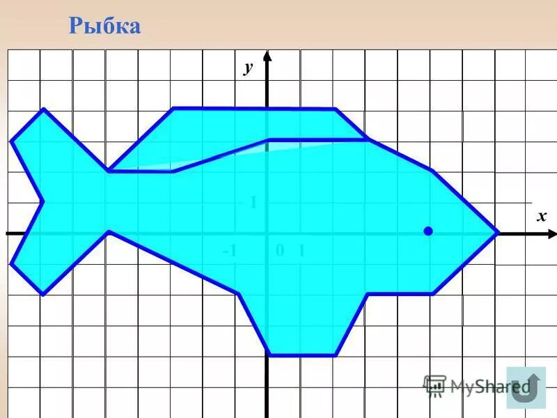 Рыба на координатной плоскости. Рыбка на координатной плоскости. Рисование по координатам рыба. Рыбка по координатам.