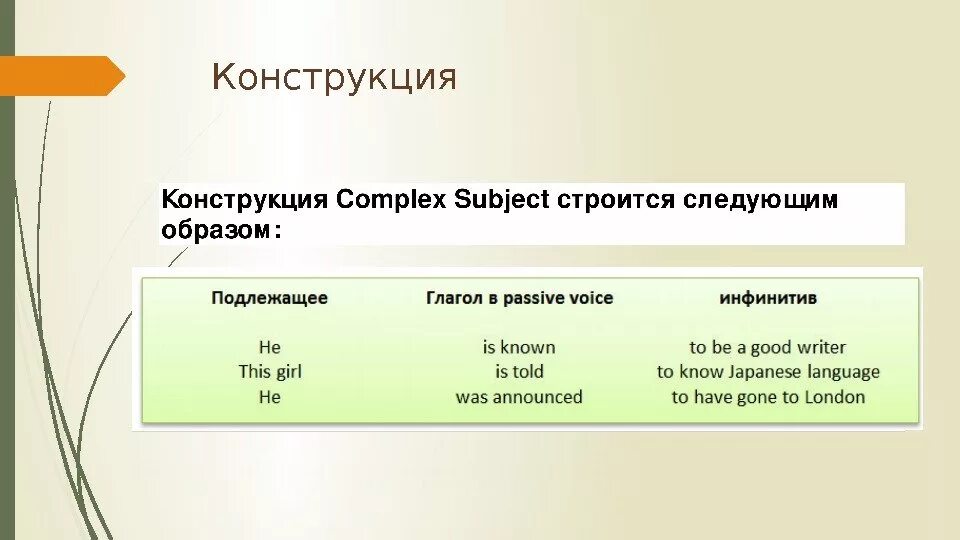 Passive subject. Complex subject в английском. Конструкция сложное подлежащее (Complex subject. Сложные подлежащие в английском. Complex subject object в английском.