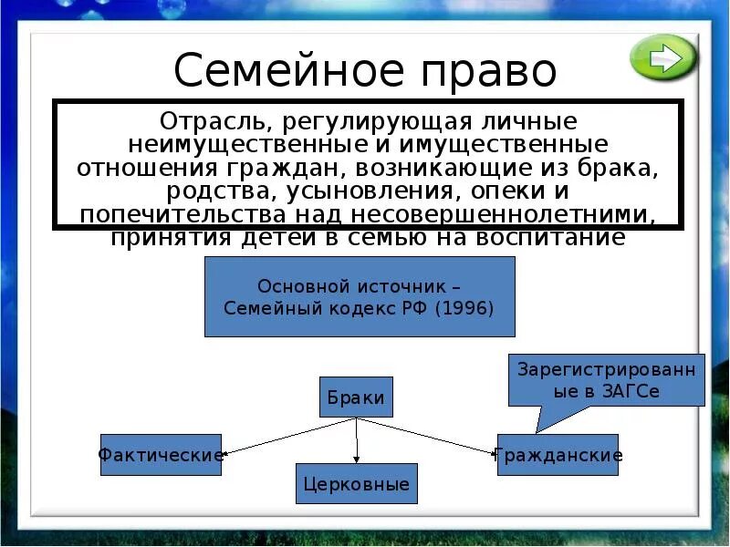 Сообщение на тему семейное право. Семейное право конспект. Семейное право презентация. Семейное право, как отрасль прав. Семейное право Обществознание.