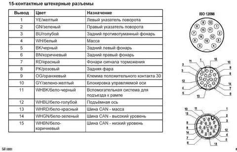 Распиновка розетки абс прицепа
