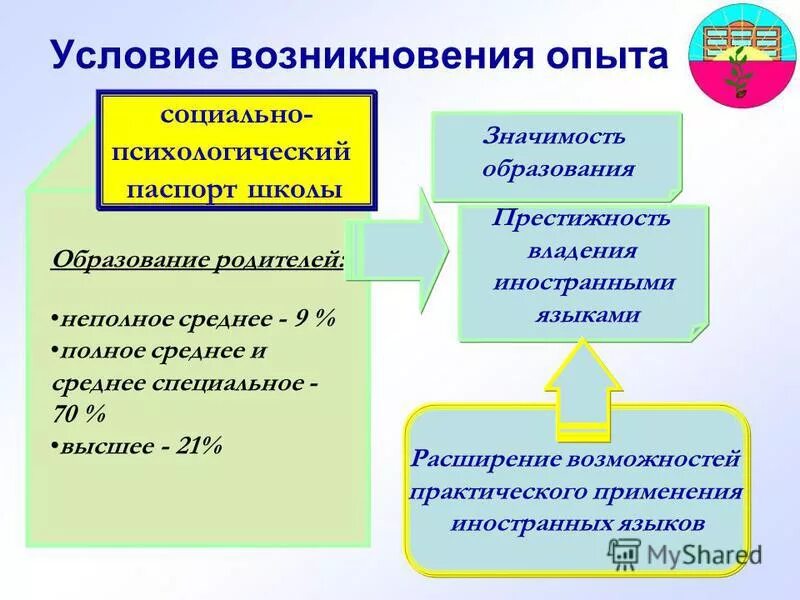 Не полное среднее образование это. Неполное среднее образование это. Уровни образования в педагогике. Среднее неполное образование работы. Не полное среднее образование это.
