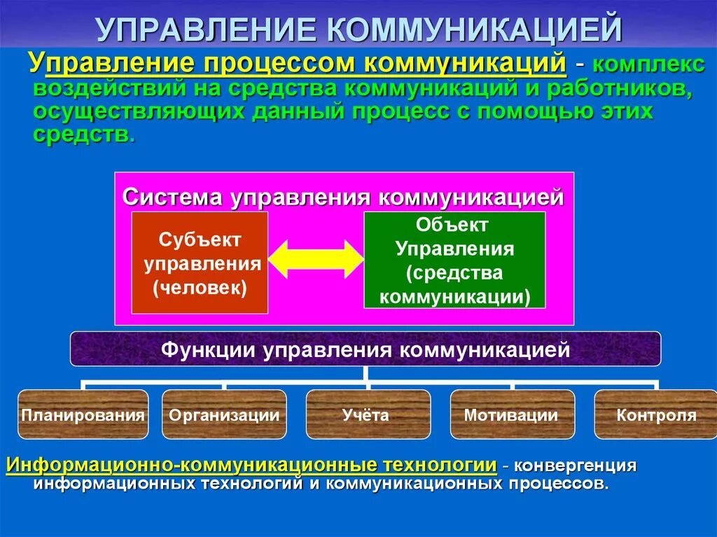 Система информационной коммуникации. Коммуникации в управлении менеджмент. Управление коммуникационными процессами в организации. Управленческие коммуникации в менеджменте. Коммуникации в процессе управления.