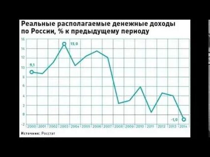 Российский предыдущий