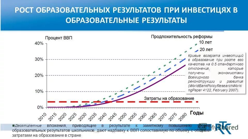 Учебный рост