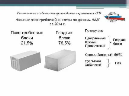 Газоблок характеристики