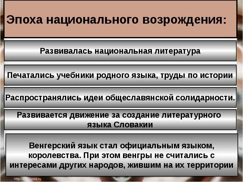 Примеры национальных движений. Запрос на национальное Возрождение в обществе. Запрос на национальное Возрождение в обществе кратко. Эпоха национальных государств. Возрожденческие и национальные движения.