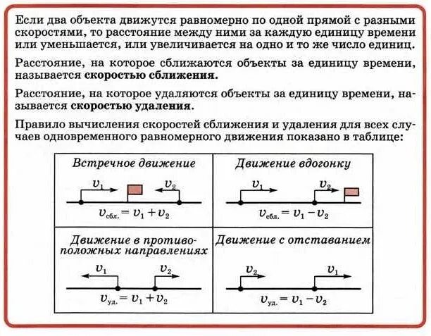 Как найти скорость 1. Скорости сближения и удаления формулы. задачи на сближение формулы. формула нахождения скорости сближения. скорость сближения и скорость удаления формула.