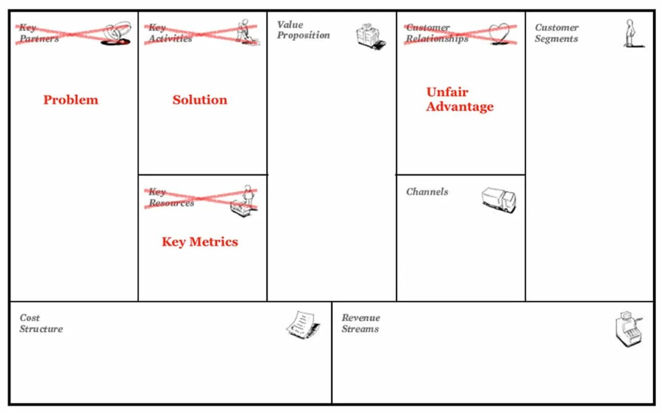 Объект canvas. Бизнес-модель остервальдера. бизнес-модель lean canvas. бизнес модель канвас шаблон. шаблон бизнес модели остервальдера.