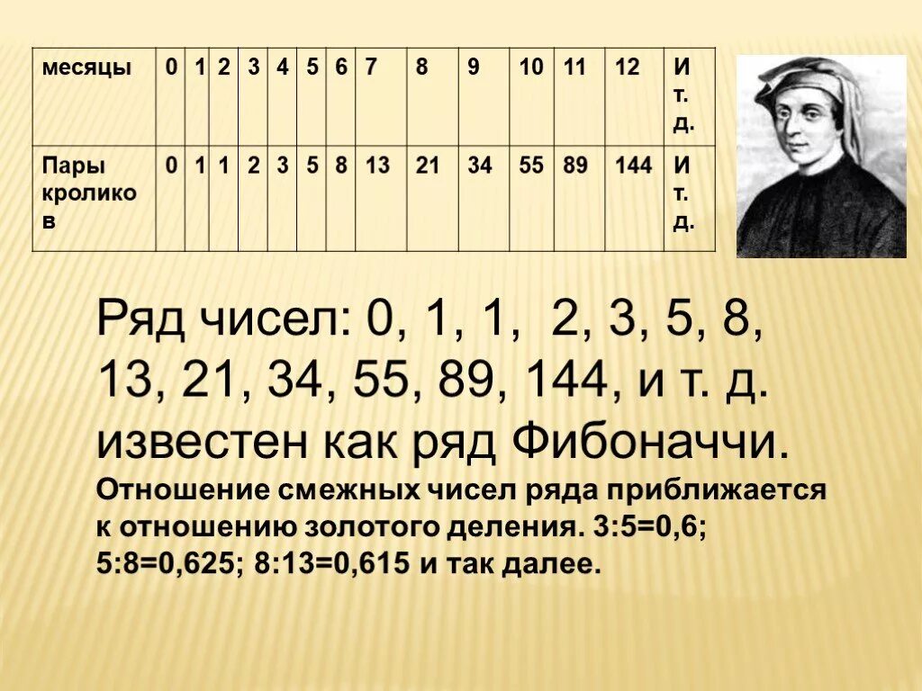 Таблица золотых чисел. Ряд фибоначчи и золотое сечение. таблица золотого сечения. продолжи ряд чисел фибоначчи. золотое сечение эйнштейн теория.