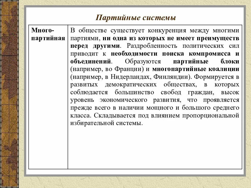 Конкурентные партии