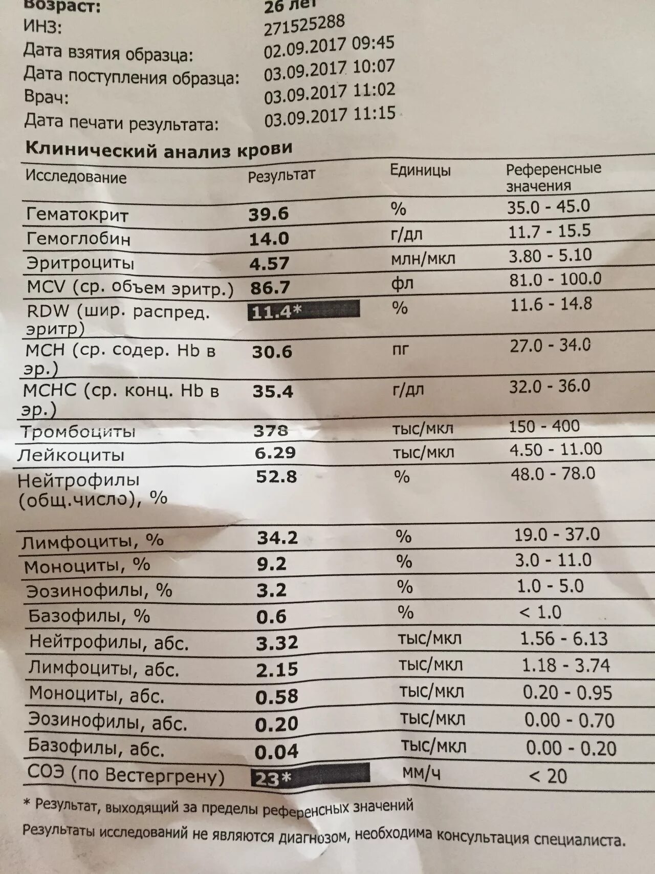 Соэ при тонзиллите
