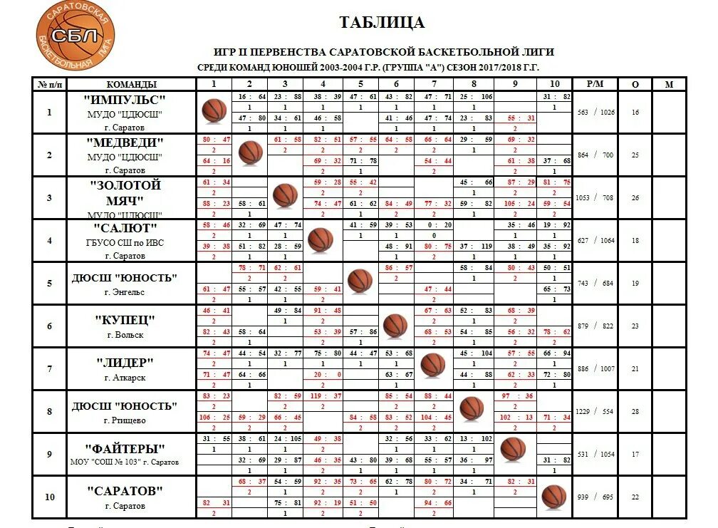 Расписание игр. Таблица игр. Таблица календарь игр. Таблица сыгранных матчей. Таблица сыгранных игр футбол.