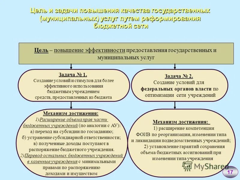 Установление гарантированного минимального размера