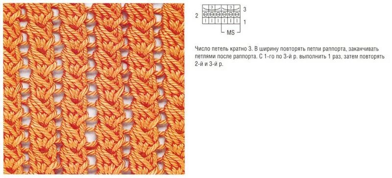 Ажурная резинка схема. Схема вязания резинки спицами 2 на 2. Ажурная резинка схема. Ажурная резинка схема. Вязаные резинки спицами со схемами и описанием.