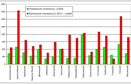 Кабан россия. Индекс роста и прироста. +численность дикого +кабана в +россии +2022 год. Кабан численность в россии 2020. Численность охотников в россии.