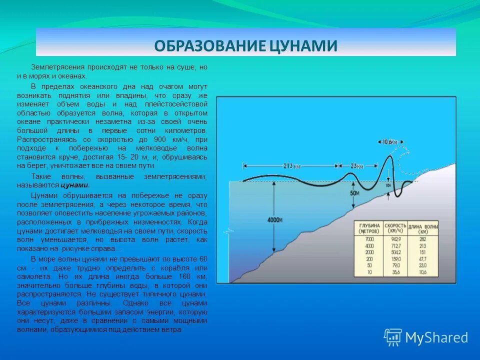 Абсолютная высота океана. Места возникновения ЦУНАМИ. Формирование волны ЦУНАМИ.