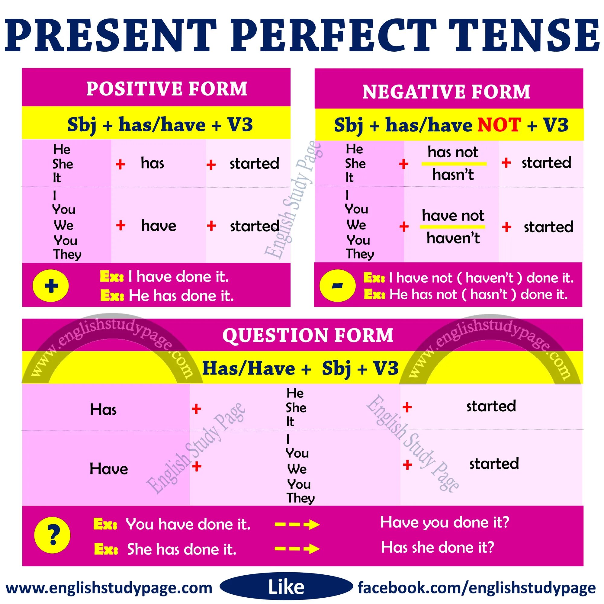 Past perfect tense test. Present perfect грамматика английского. The present perfect Tense. The perfect present. Present perfect Tense правило.