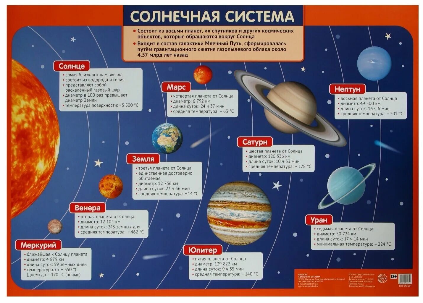 Плакат "Солнечная система". Плакат планеты солнечной системы. Плакат по астрономии. Плакат Солнечная система для детей. Плакат сфера