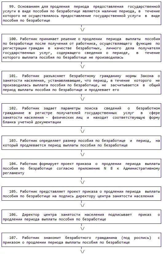 Сроки выплаты пособия по безработице. Сроки выплаты пособия по безработице