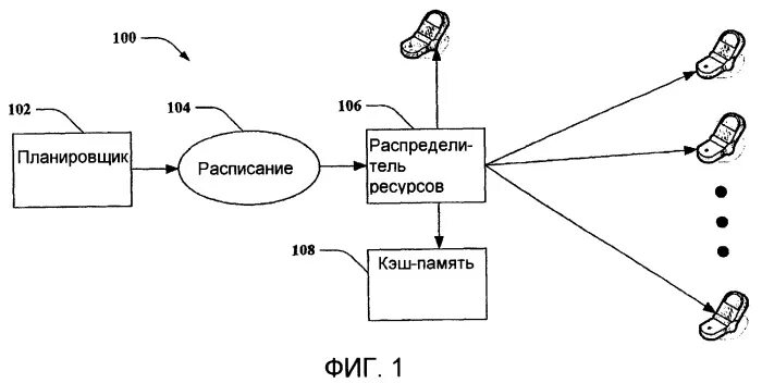 Системы распределения ресурсов. Распределение ресурсов. кривая схема распределения ресурсов. распределения ресурсов процессора кэш. схема распределения ресурсов в швеции.