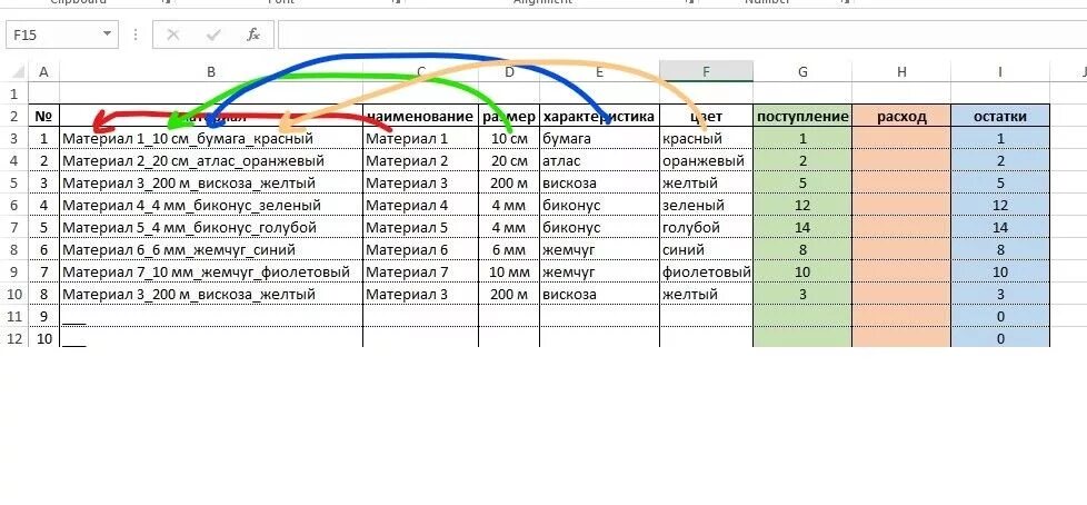Таблица учета расходных материалов excel. Учет расхода материалов в производстве excel. Таблица расходов материалов в эксель. Таблица учета материала excel для учета. Приход приходов формулы