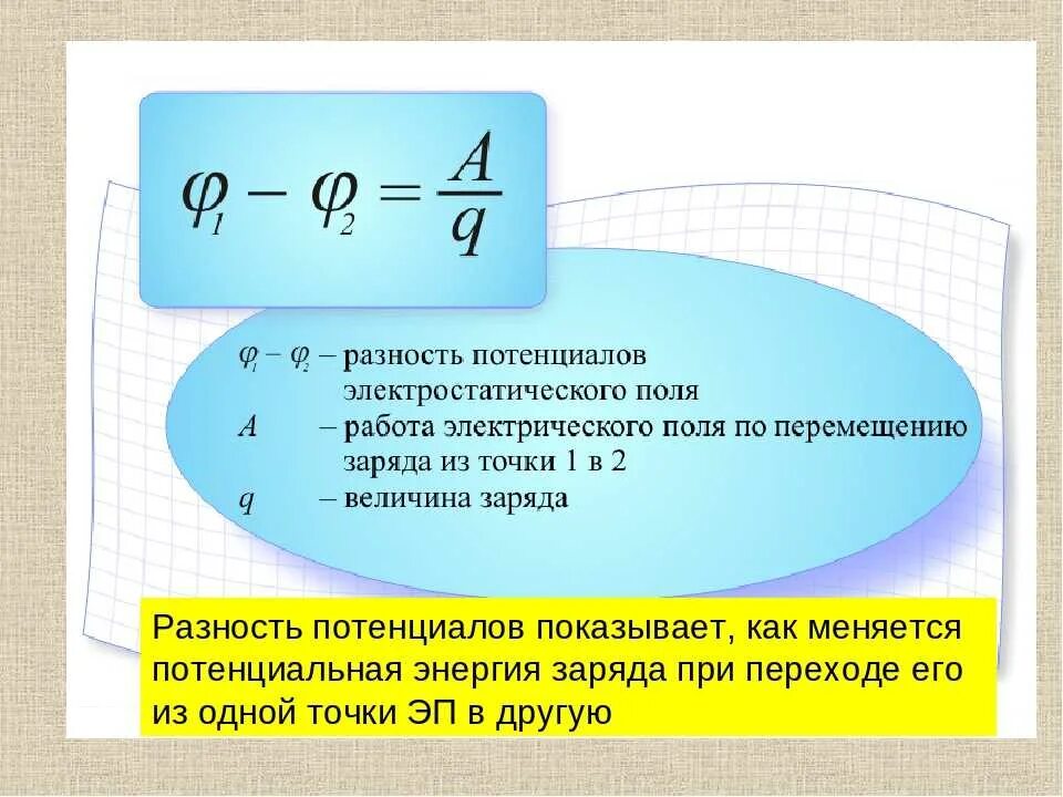 1 работа электрического поля. Разность потенциалов формула физика. разность потенциалов напряжение формула. потенциал электрического поля формула обозначение. формула разности потенциалов электрического.