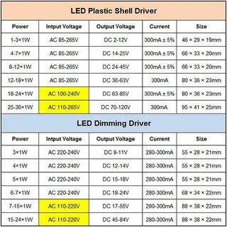Выбрать led