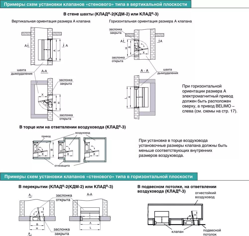 Установка противопожарных клапанов. Схема монтажа стенового клапана. Крепление стенового клапана дымоудаления к воздуховоду. Схема установки противопожарного клапана. Схема монтажа клапана дымоудаления.