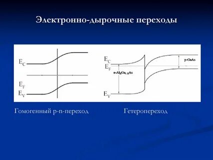 Характеристики электронно