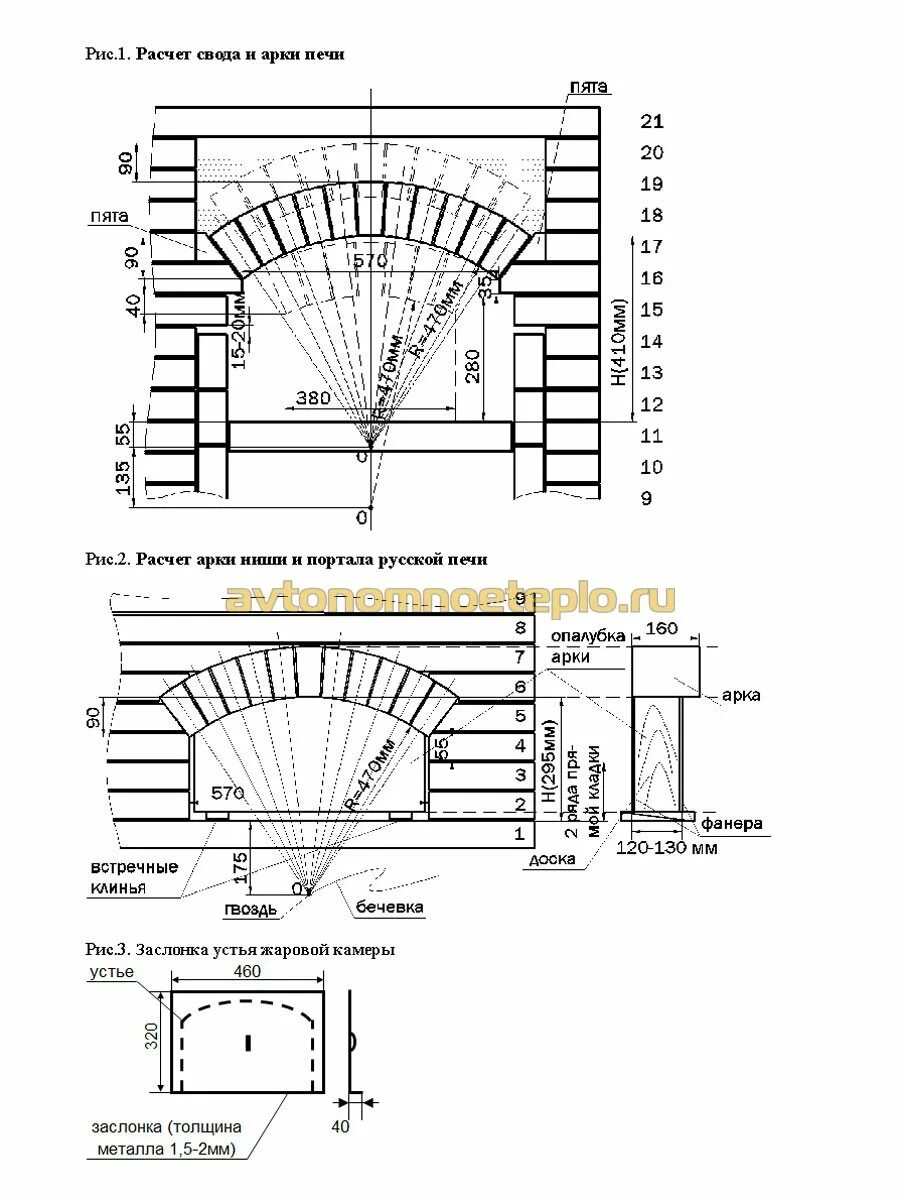 Схема кладки свода печи. Радиус свода русской печи. Как устроен свод русской печи. Свод печи своими руками.