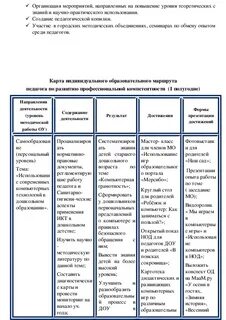 Анализ индивидуального образовательного маршрута