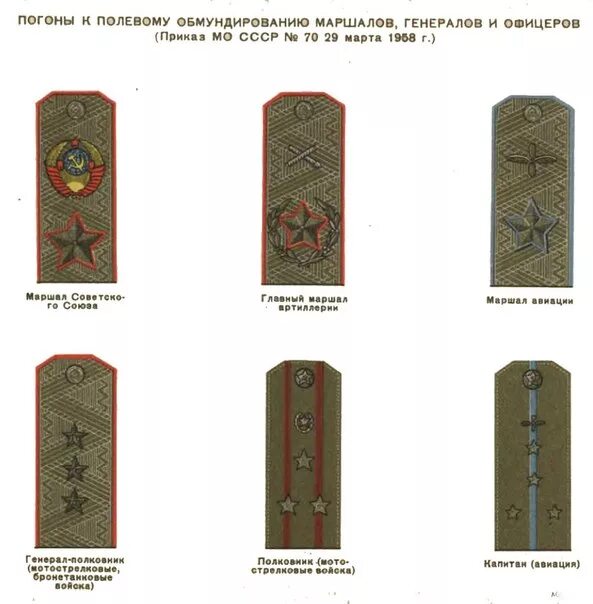 Погоны маршала рф и генерала армии. Знаки отличия генералов. Знаки отличия генералов. Погоны генерал майора российской армии. Петлицы генерала армии ркка 1941.