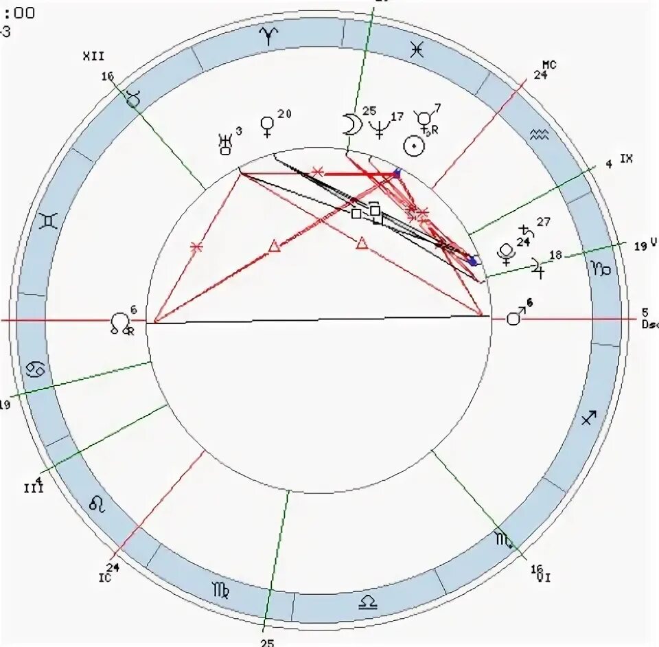 Секстиль Сатурна к кармическим узлам. Квадратура Сатурн Уран. Секстиль Юпитера с Сатурном. Секстиль Луна Марс в Натале.