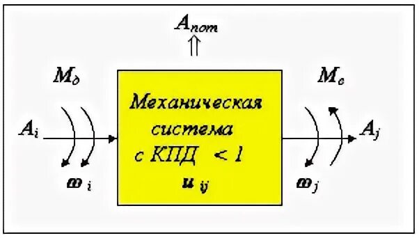 Механическая система движения