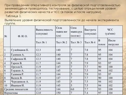Программа уровня физической подготовленности