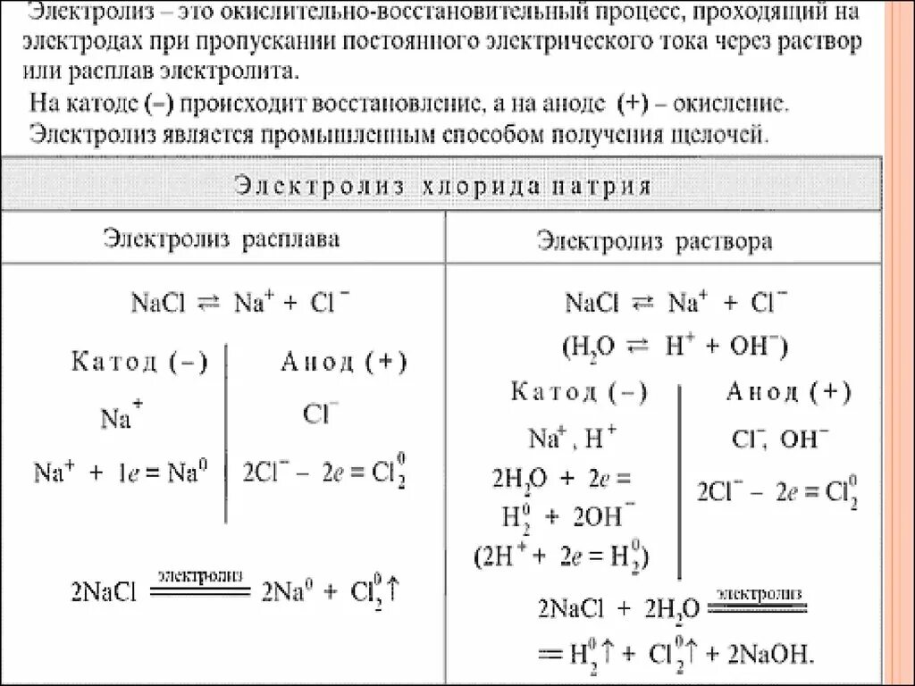 Продукты электролиза хлорида меди 2. Схема электролиза раствора хлорида натрия. Схема электролиза расплава хлорида натрия. Электролиз раствора натрий хлор. Схема электролиза хлорида кальция.