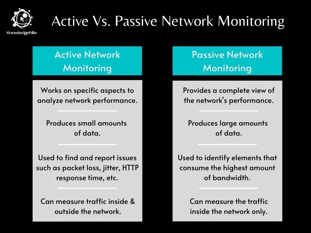 Passive monitoring. Active vs passive. пассивный мониторинг. пассив vs актив. active-passive vs active-active cluster load balancing.